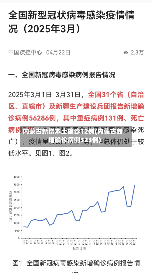 内蒙古新增本土确诊12例(内蒙古新增确诊病例323例)-第2张图片