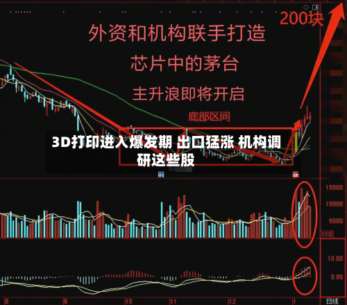 3D打印进入爆发期 出口猛涨 机构调研这些股-第2张图片