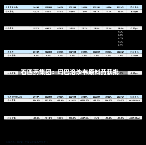 石四药集团：玛巴洛沙韦原料药获批-第3张图片