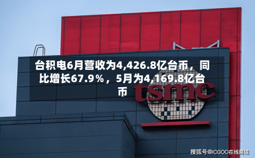台积电6月营收为4,426.8亿台币，同比增长67.9％	，5月为4,169.8亿台币-第3张图片