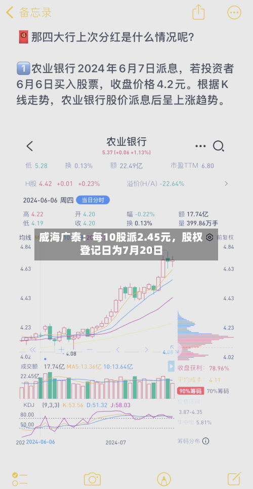 威海广泰：每10股派2.45元，股权登记日为7月20日-第2张图片