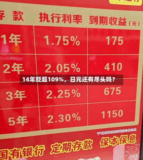 14年贬超109%，日元还有尽头吗？-第2张图片