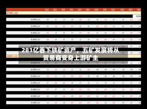281亿吞下铁矿资产，五矿发展将从贸易商变身上游矿主-第2张图片