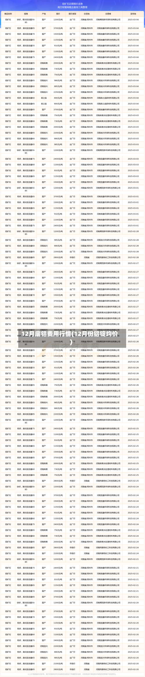 12月底铝费用行情(12月份铝锭均价)