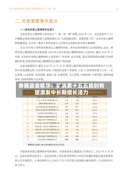 券商晨会精华:扩消费十五五规划有望激发中长期增长活力