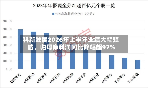 科新发展2026年上半年业绩大幅预减	，归母净利润同比降幅超97%-第2张图片