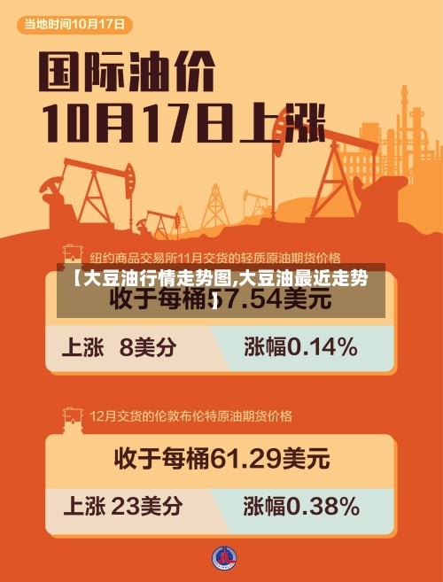 【大豆油行情走势图,大豆油最近走势】-第1张图片