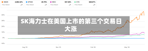 SK海力士在美国上市的第三个交易日大涨-第3张图片