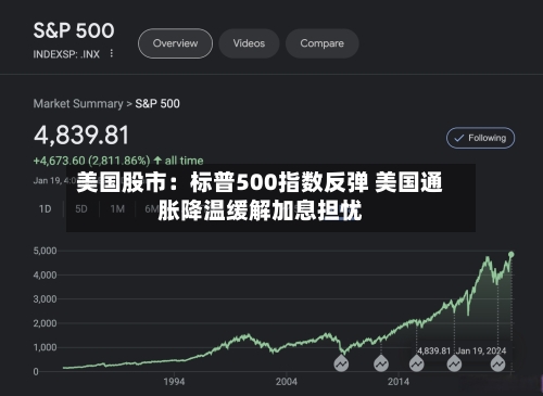 美国股市:标普500指数反弹 美国通胀降温缓解加息担忧-第3张图片