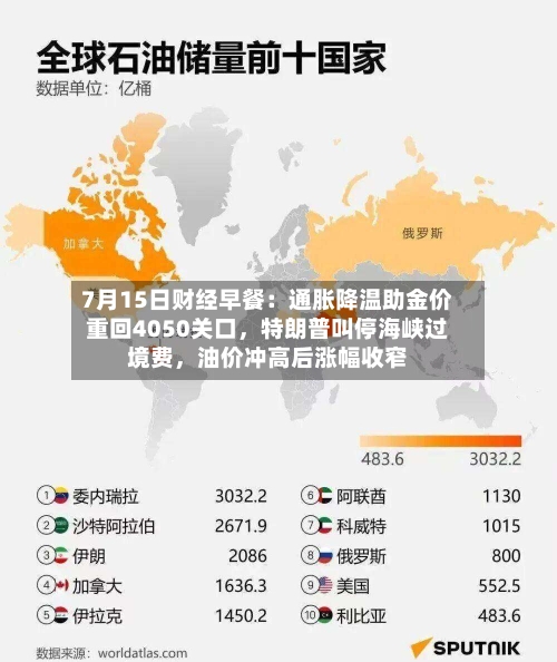 7月15日财经早餐：通胀降温助金价重回4050关口，特朗普叫停海峡过境费，油价冲高后涨幅收窄-第3张图片