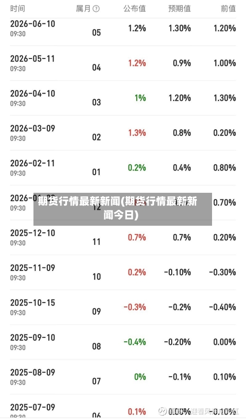 期货行情最新新闻(期货行情最新新闻今日)