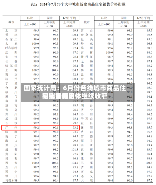 国家统计局：6月份各线城市商品住宅销售费用同比降幅总体继续收窄