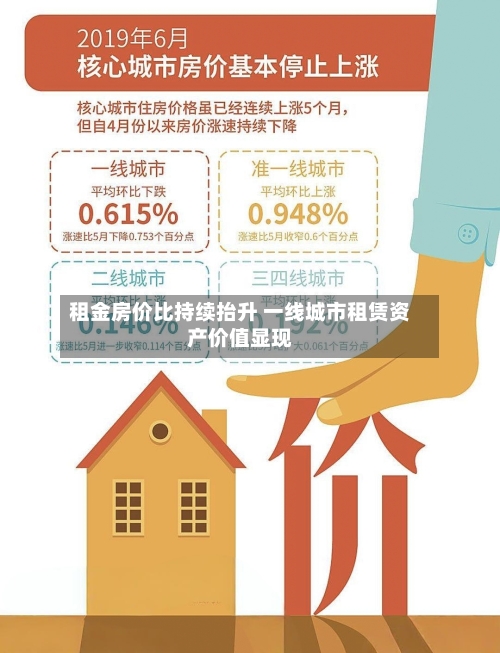 租金房价比持续抬升 一线城市租赁资产价值显现-第2张图片