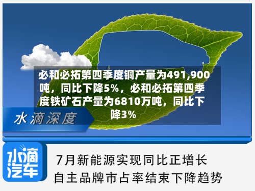 必和必拓第四季度铜产量为491,900吨,同比下降5%,必和必拓第四季度铁矿石产量为6810万吨,同比下降3%
