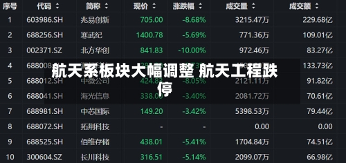 航天系板块大幅调整 航天工程跌停