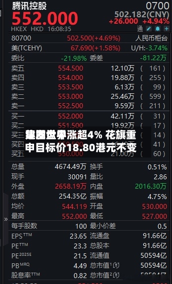 建发世界集团盘中涨超4% 花旗重申目标价18.80港元不变-第2张图片
