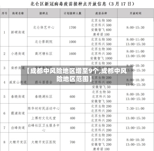 【成都中风险地区增至9个,成都中风险地区范围】-第2张图片