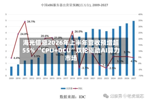 海光信息2026年上半年营收预增超55% “CPU+DCU”双轮驱动AI算力市场-第1张图片