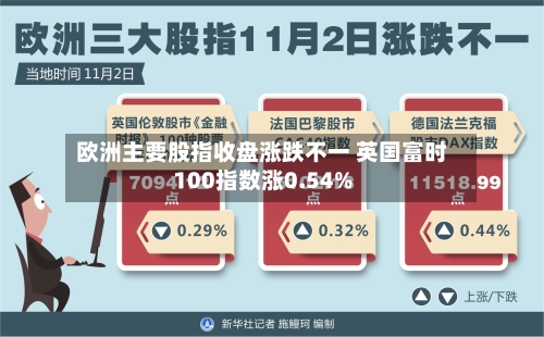 欧洲主要股指收盘涨跌不一 英国富时100指数涨0.54%