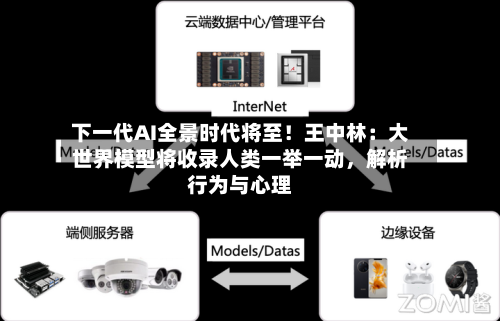 下一代AI全景时代将至！王中林：大世界模型将收录人类一举一动，解析行为与心理