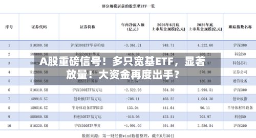 A股重磅信号！多只宽基ETF，显著放量！大资金再度出手？-第2张图片