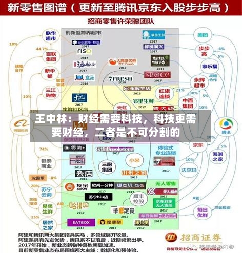 王中林：财经需要科技	，科技更需要财经，二者是不可分割的-第3张图片