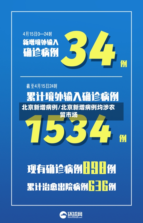 北京新增病例/北京新增病例均涉农贸市场-第2张图片