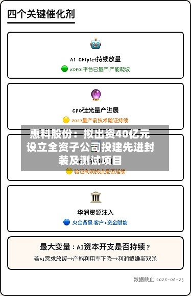 惠科股份：拟出资40亿元设立全资子公司投建先进封装及测试项目-第2张图片