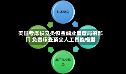 美国考虑设立类似金融业监管局的部门 负责审查顶尖人工智能模型