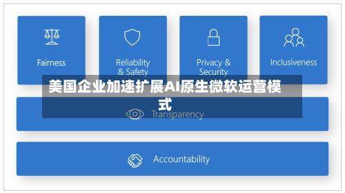美国企业加速扩展AI原生微软运营模式
