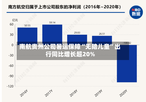 南航贵州公司暑运保障“无陪儿童	”出行同比增长超20%-第3张图片