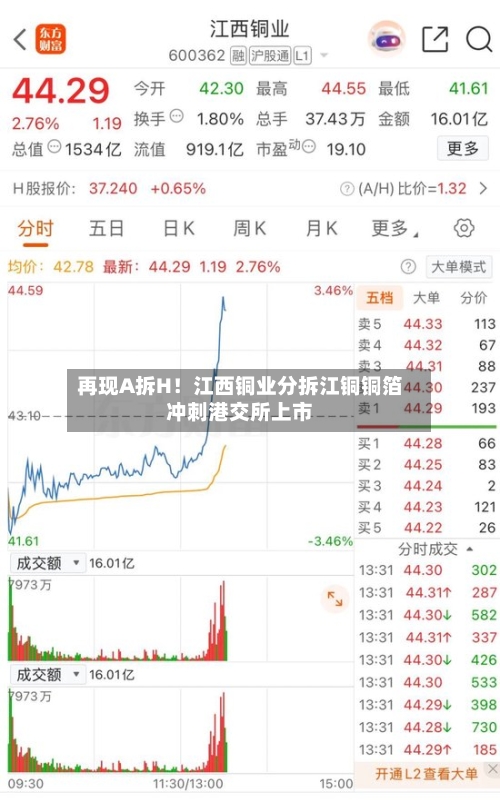 再现A拆H！江西铜业分拆江铜铜箔冲刺港交所上市-第2张图片