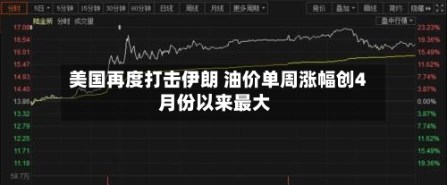 美国再度打击伊朗 油价单周涨幅创4月份以来最大-第2张图片