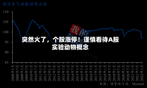突然火了,个股涨停!谨慎看待A股实验动物概念