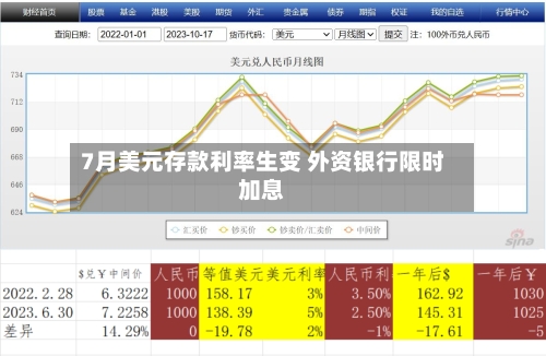 7月美元存款利率生变 外资银行限时加息