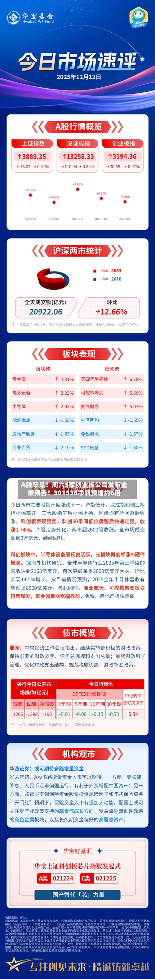 A股罕见!周六5家创业板公司发布业绩预告!301536净利预增约6倍-第2张图片