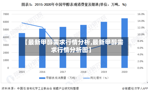 【最新甲醇需求行情分析,最新甲醇需求行情分析图】-第1张图片