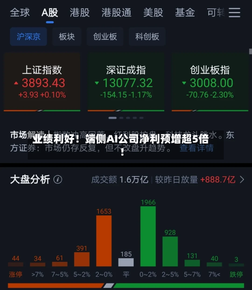 业绩利好!端侧AI公司净利预增超5倍!