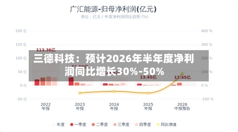 三德科技:预计2026年半年度净利润同比增长30%-50%-第2张图片