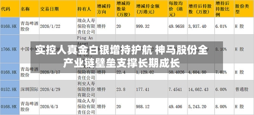 实控人真金白银增持护航 神马股份全产业链壁垒支撑长期成长