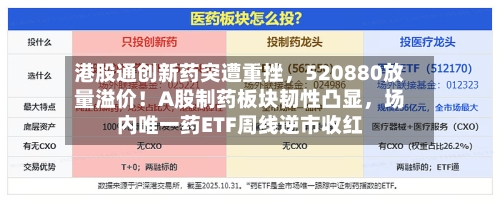 港股通创新药突遭重挫，520880放量溢价！A股制药板块韧性凸显	，场内唯一药ETF周线逆市收红-第2张图片