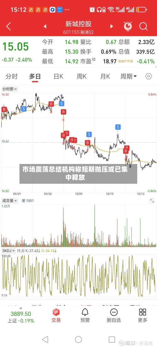 市场震荡总结机构称短期抛压或已集中释放-第2张图片