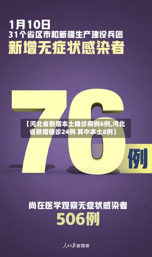 【河北省新增本土确诊病例6例,河北省新增确诊24例 其中本土8例】-第1张图片