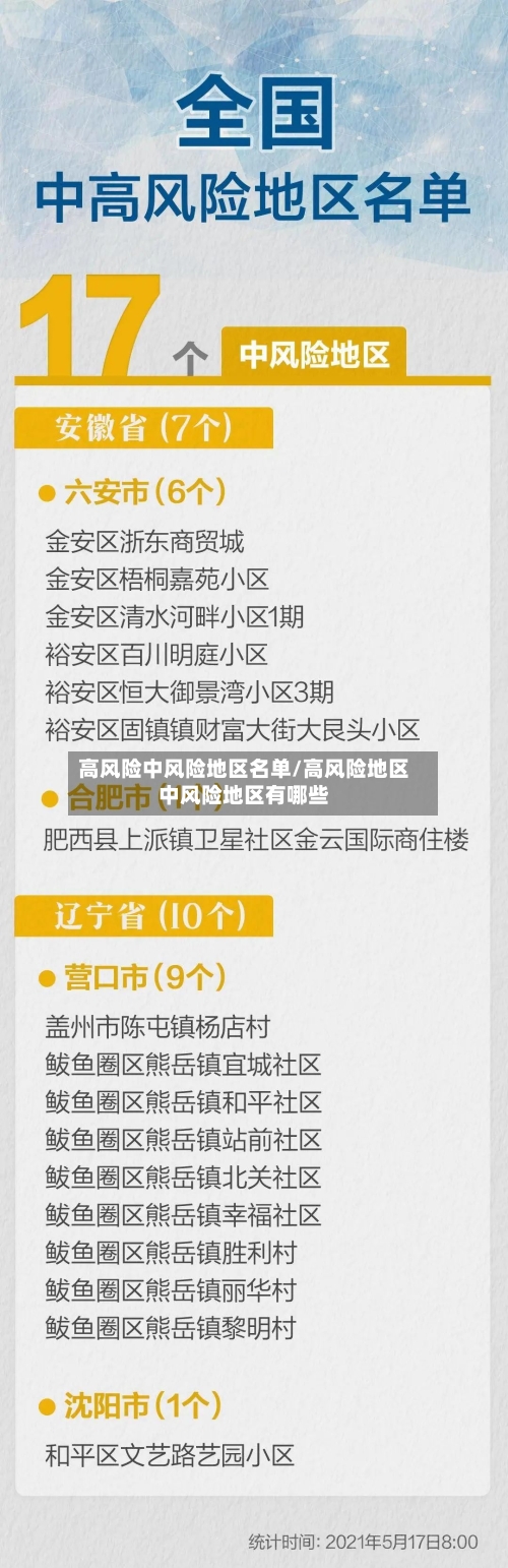 高风险中风险地区名单/高风险地区中风险地区有哪些