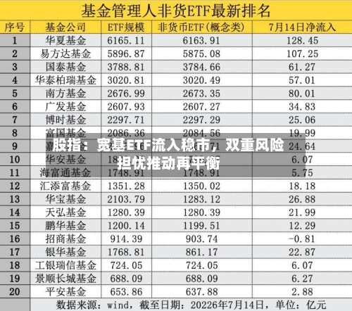 股指：宽基ETF流入稳市	，双重风险担忧推动再平衡-第3张图片