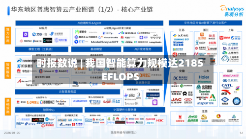 时报数说 | 我国智能算力规模达2185EFLOPS-第2张图片