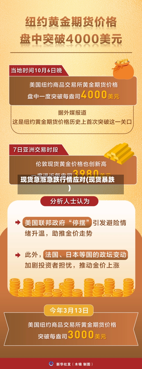现货急涨急跌行情应对(现货暴跌)