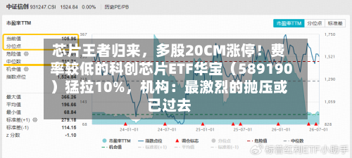 芯片王者归来，多股20CM涨停！费率较低的科创芯片ETF华宝（589190）猛拉10%	，机构：最激烈的抛压或已过去-第3张图片