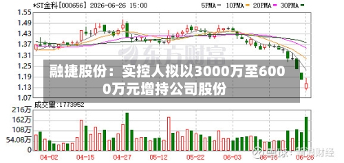 融捷股份:实控人拟以3000万至6000万元增持公司股份-第3张图片