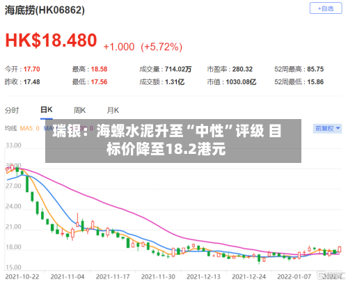 瑞银：海螺水泥升至“中性	”评级 目标价降至18.2港元-第1张图片